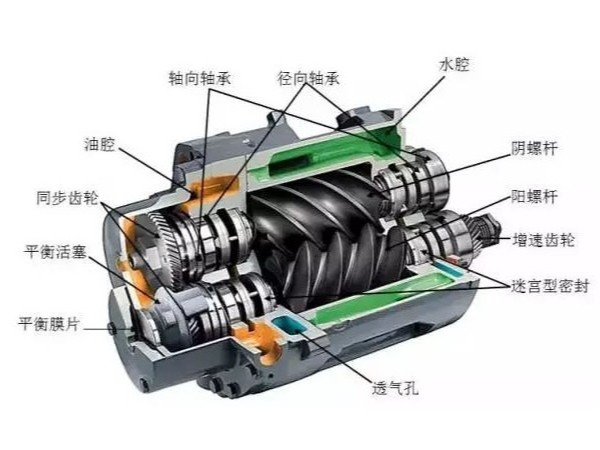 無油螺桿空壓機日常保養(yǎng)